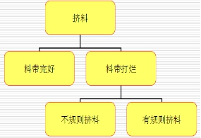 纏帶種類