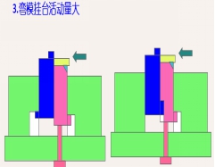彎模分析