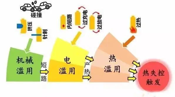 成人午夜无码精品视频電池防爆片
