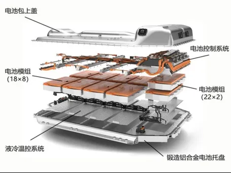 成人午夜无码精品视频汽車電池
